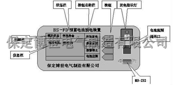 BS-FD蓄电池放电装置